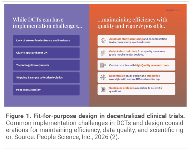 Fit-for-purpose design in decentralized clinical trials.